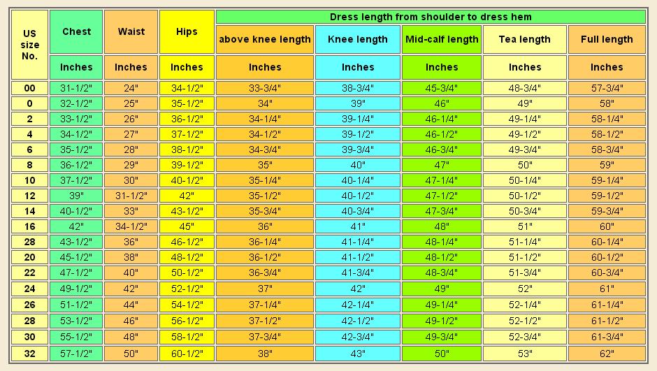 How To Measure Dress Size Chart